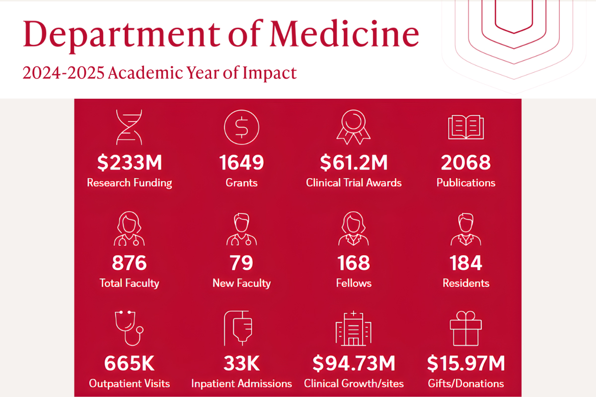 2024-2025 Academic Year of Impact